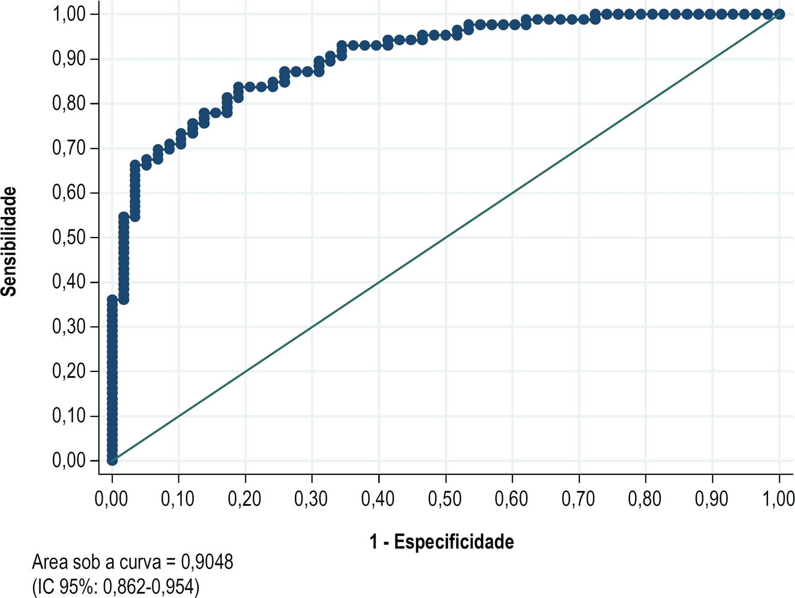 Figura 1