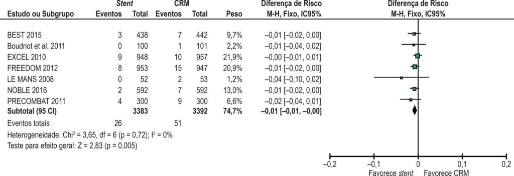 Figura 1