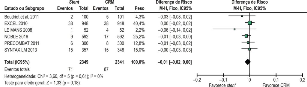 Figura 5