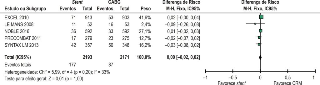 Figura 6