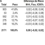 Figura 6