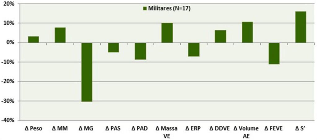 Figura 2