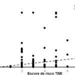 Figura 2