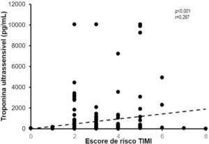 Figura 2