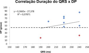 Figura 1