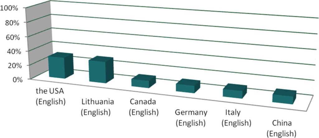 Chart 1