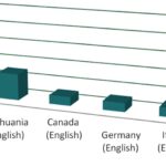 Chart 1