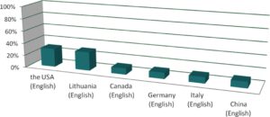 Chart 1