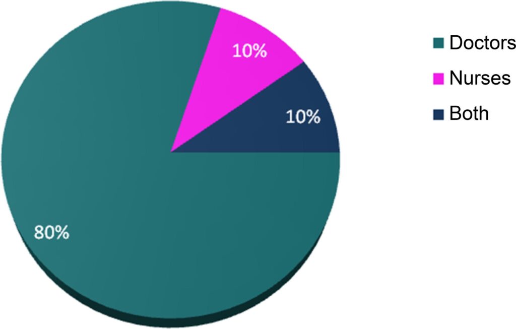 Chart 2