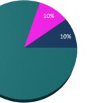Chart 2