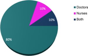 Chart 2