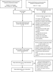 Figura 1