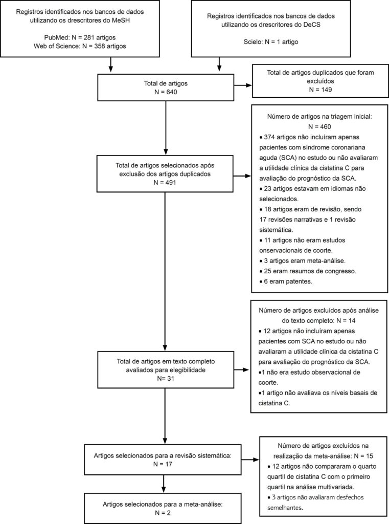 Figura 1