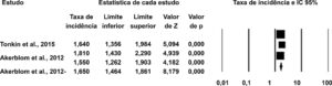 Figura 2