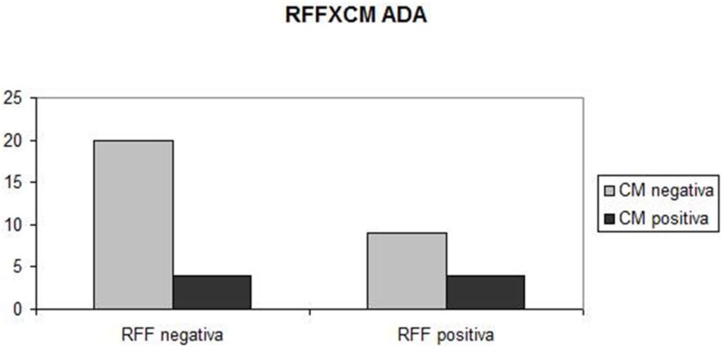 Figura 2