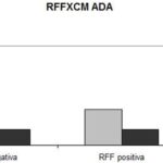 Figura 2