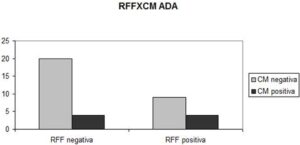 Figura 2