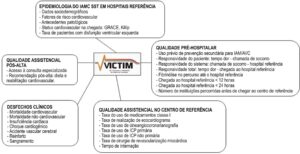 Figura 1