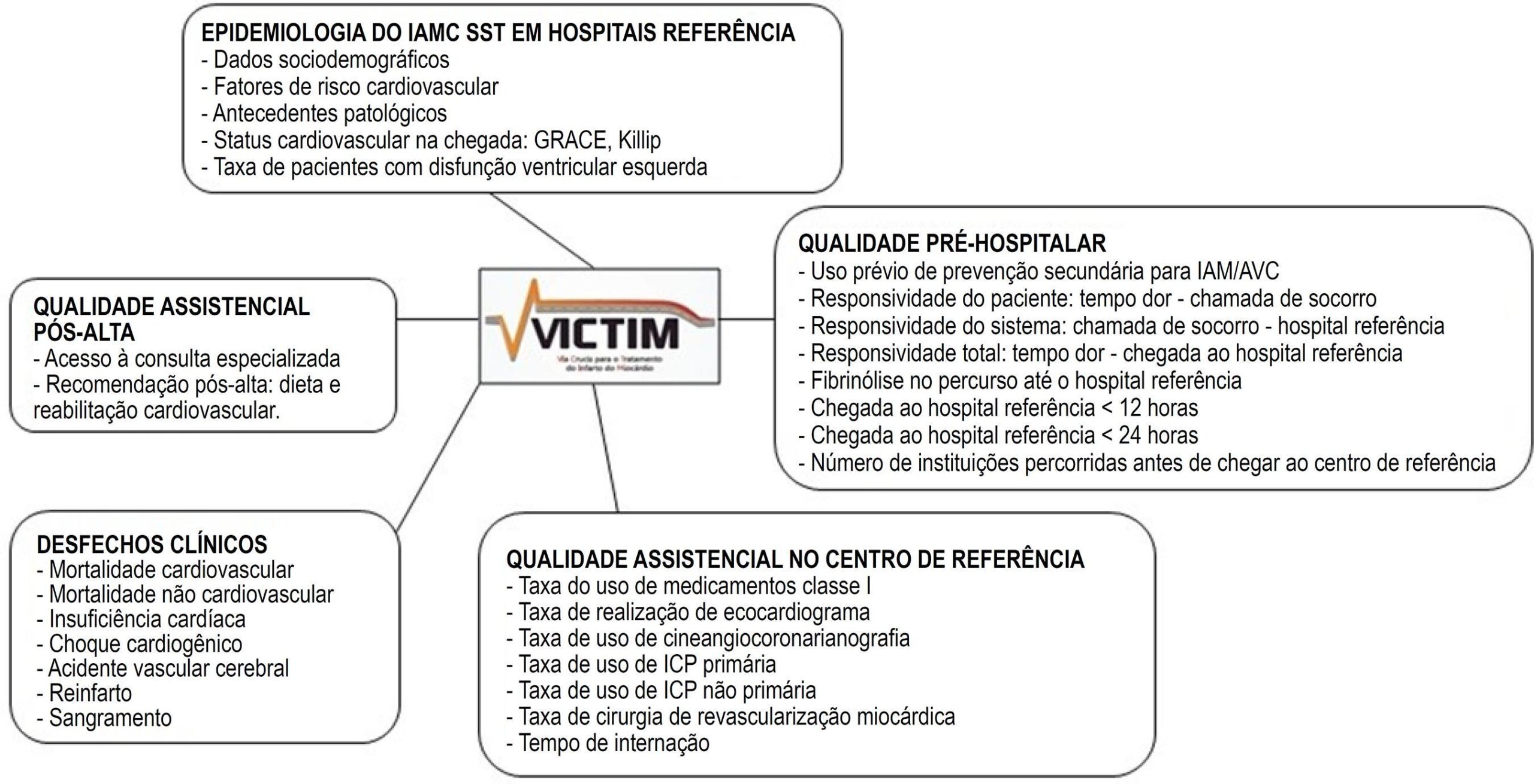 Figura 1