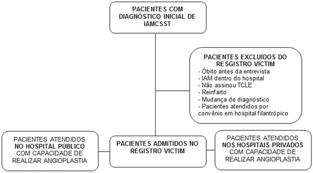 Figura 3