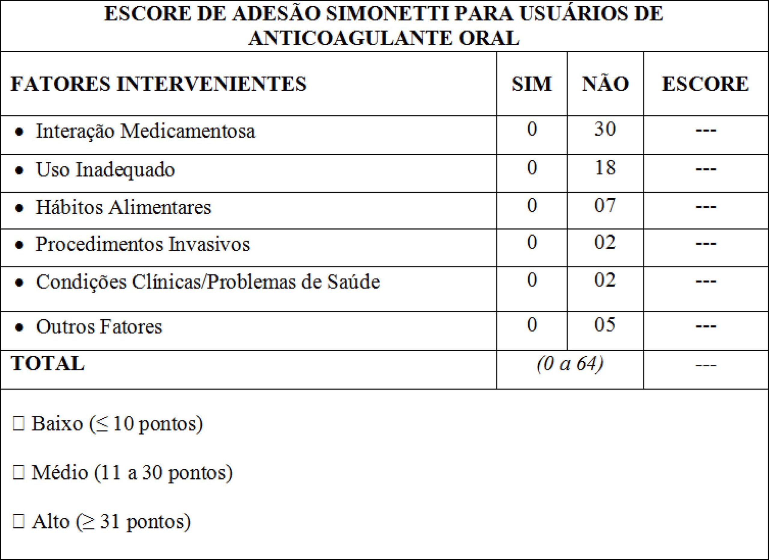 Figura 1