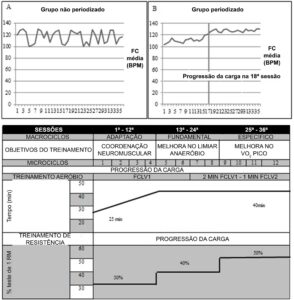 Figura 2