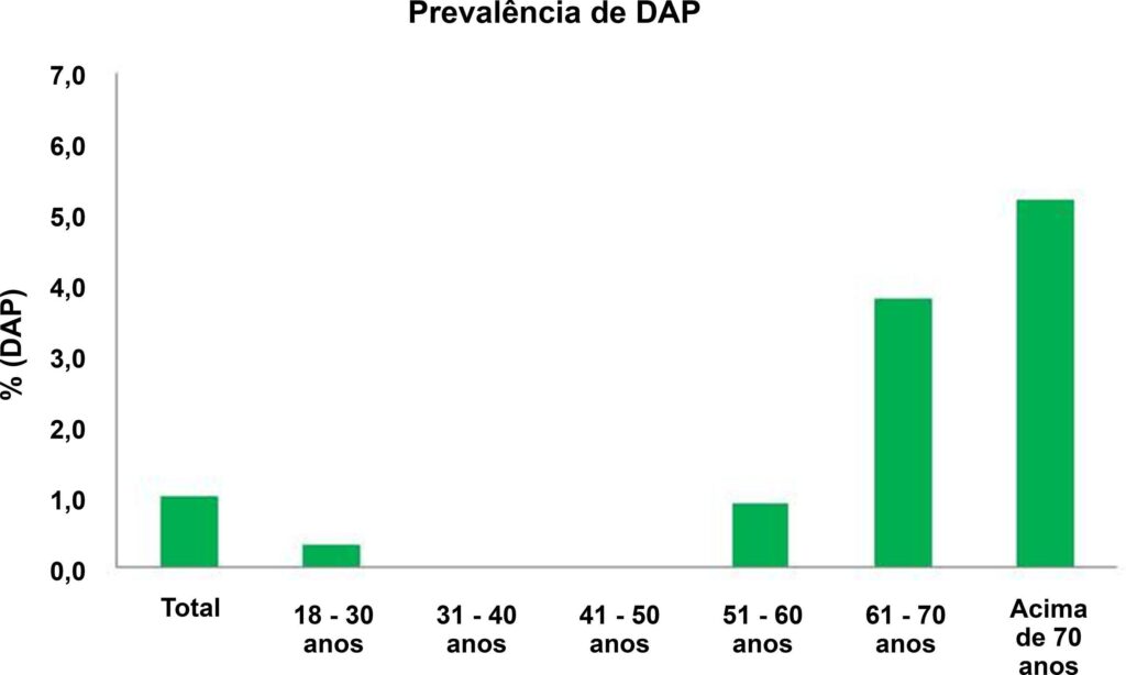 Figura 1