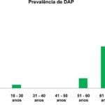 Figura 1