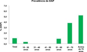 Figura 1