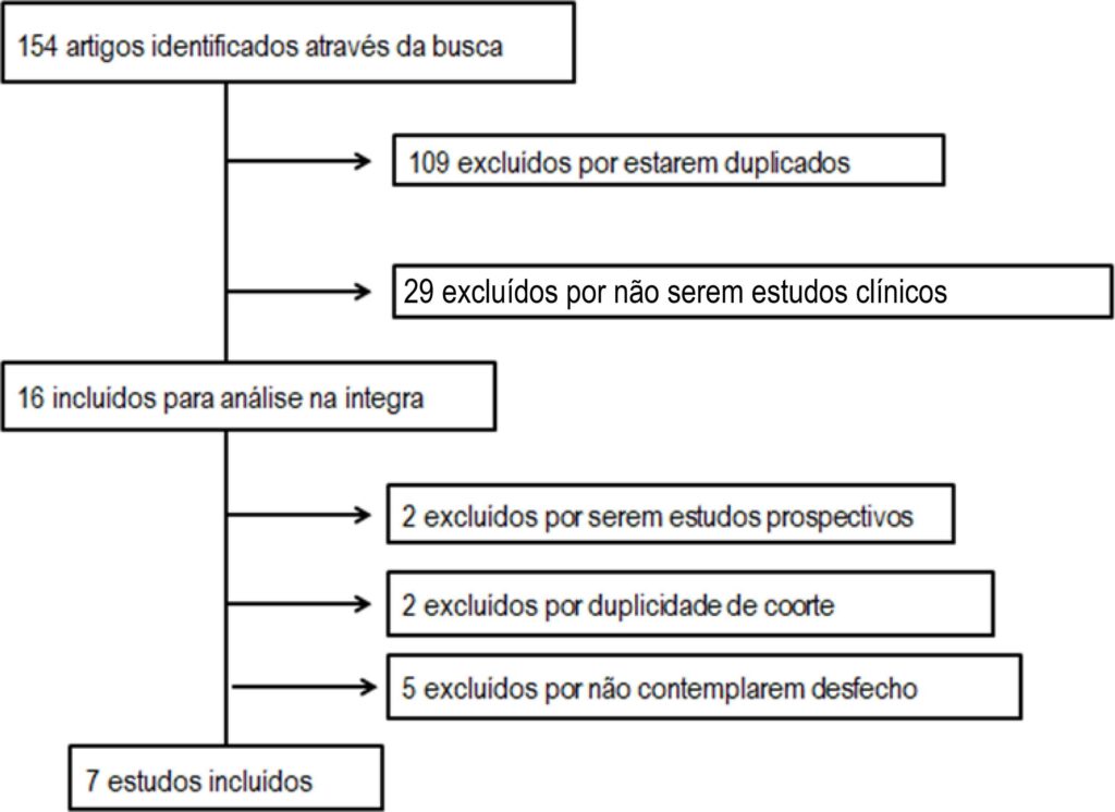 Figura 1