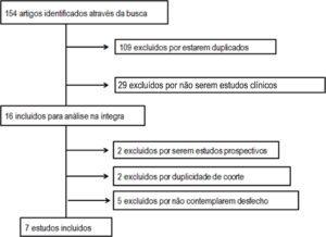 Figura 1