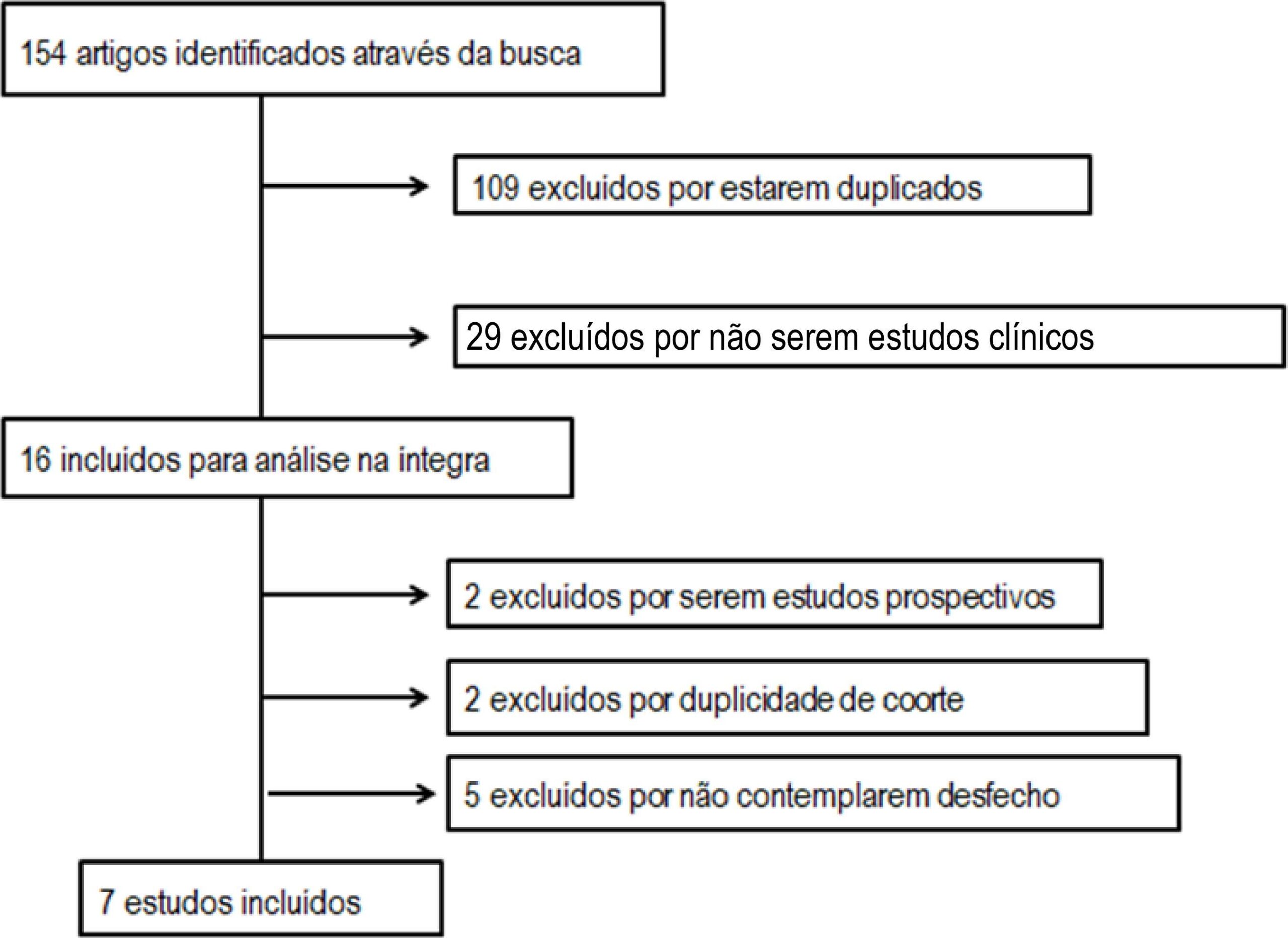 Figura 1