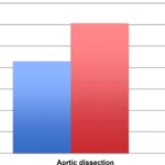 Graph 1