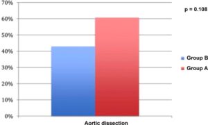 Graph 1