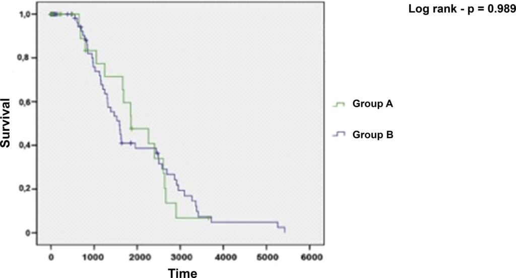 Graph 2