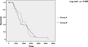 Graph 2
