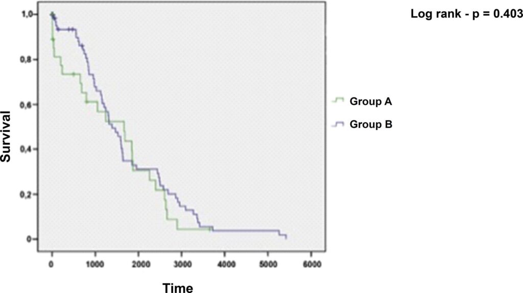 Graph 3