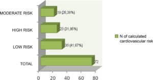 Graph 2