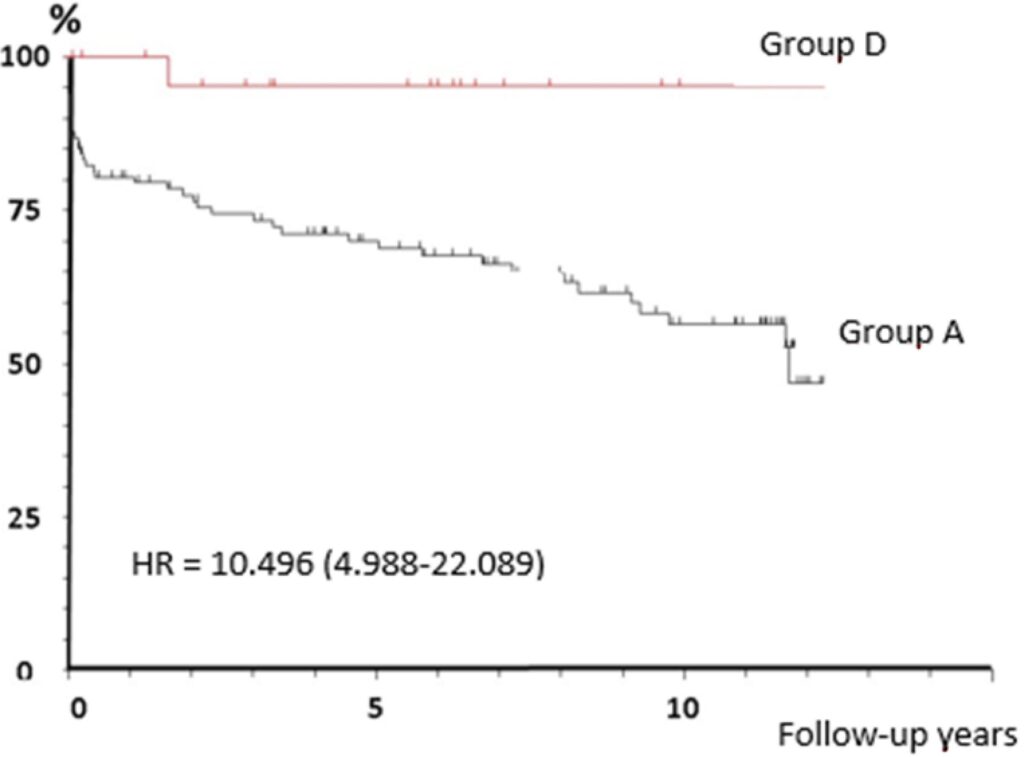 Chart 3