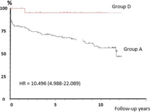 Chart 3
