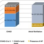 Chart 1