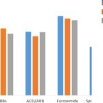 Chart 1