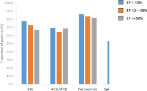 Chart 1