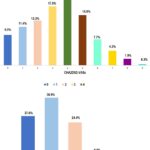Chart 3
