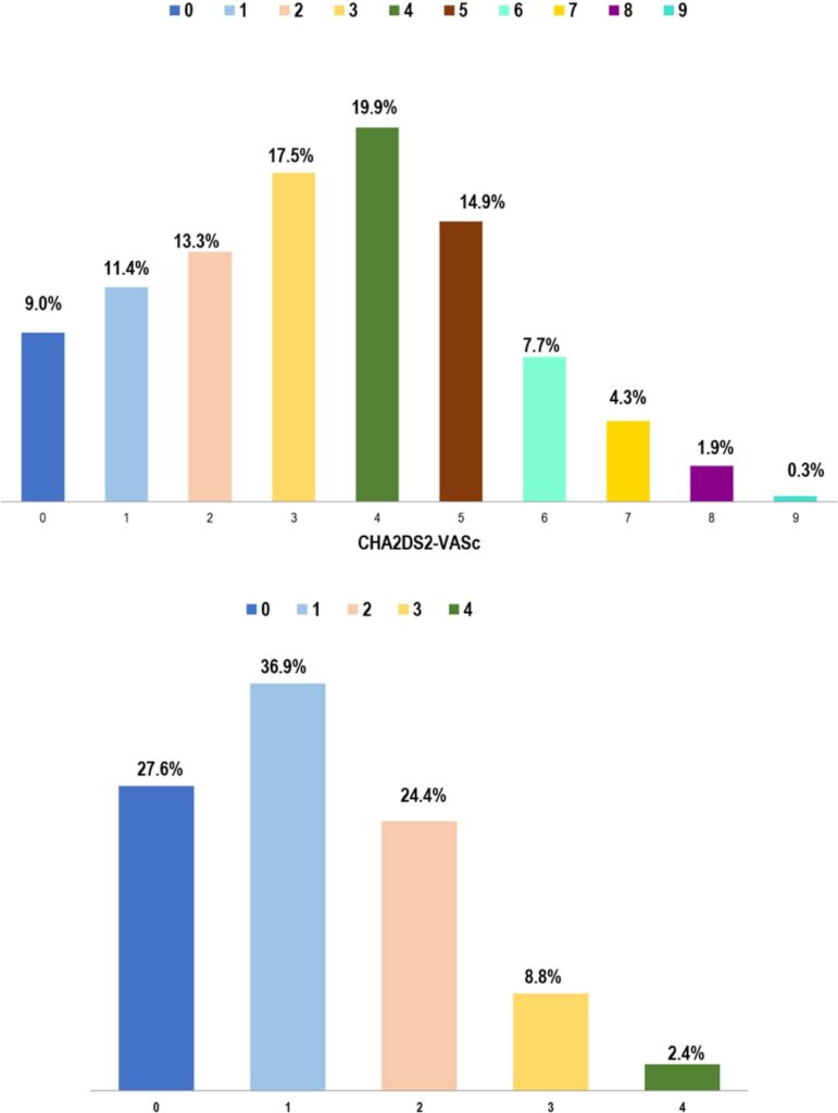 Chart 3