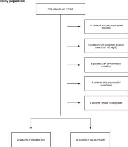 Figura 3