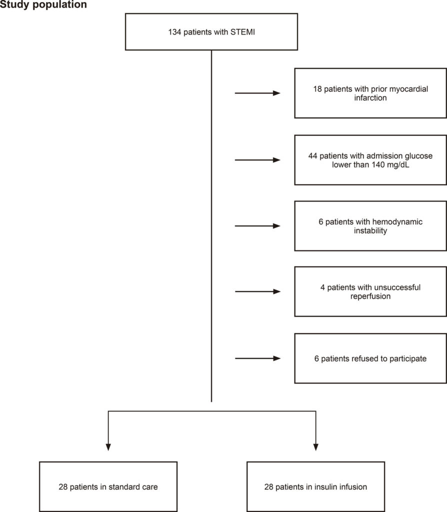 Figura 3