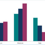 Graph 1