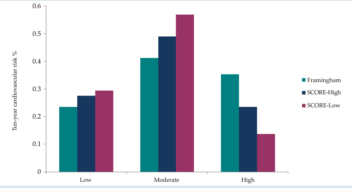 Graph 1
