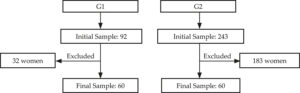Flow Diagram 1